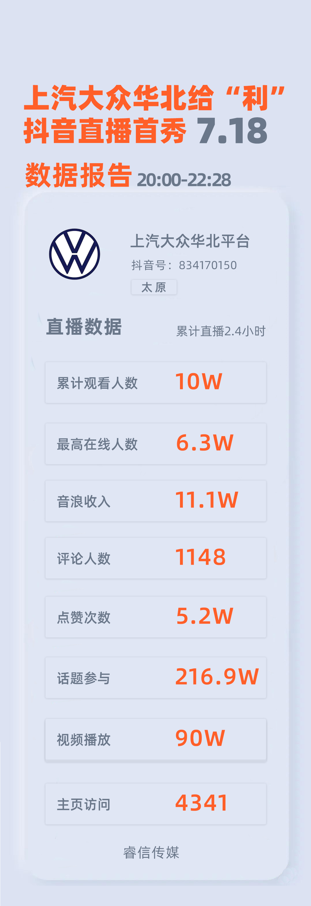 数据报表